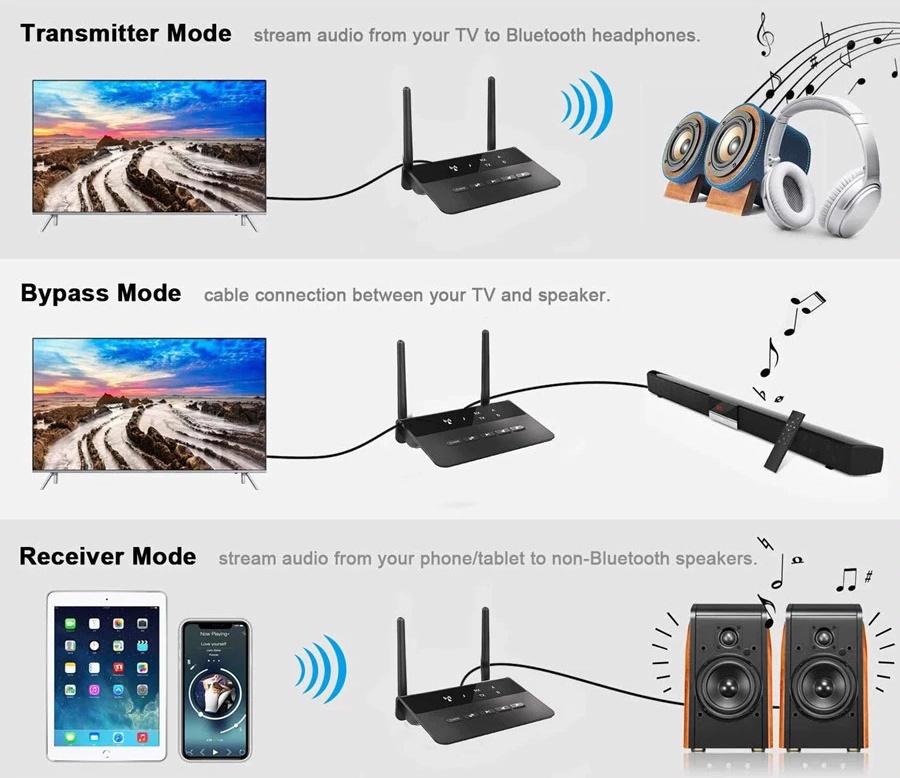 Аудио приемник/передатчик Bluetooth InnoZone Audio Adapter AptX - Черный